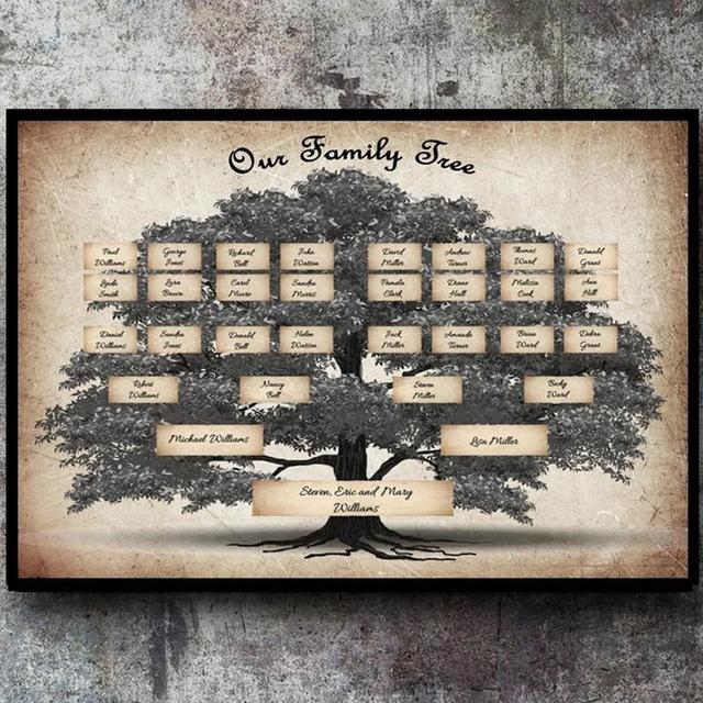 Family Tree Chart To Fill In Fillable Generations Genealogy Chart And Forms  Photo Canvas Genealogy - AliExpress